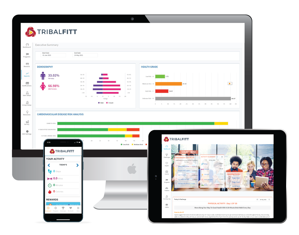 Dashboard of TribalFitt well-being platform for Native American Communities